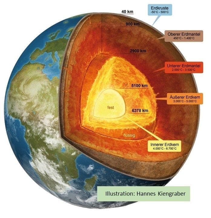 322539b3c276f6ea0353c89b602a9e4a نقد ابستمي لنظريات الجيولوجيين عن باطن الأرض Interior of the Earth